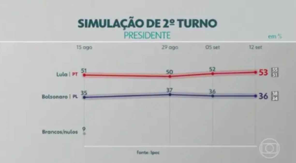 | Captura de tela da Globoplay da edição do dia 12 de setembro do JN