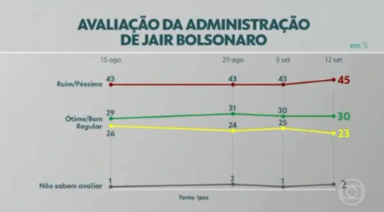 | Captura de tela da Globoplay da edição do dia 12 de setembro do JN