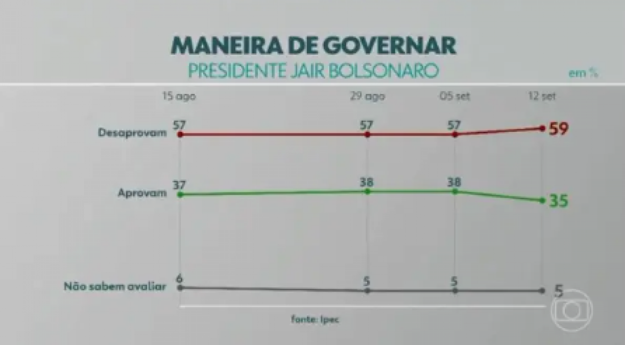 | Captura de tela da Globoplay da edição do dia 12 de setembro do JN