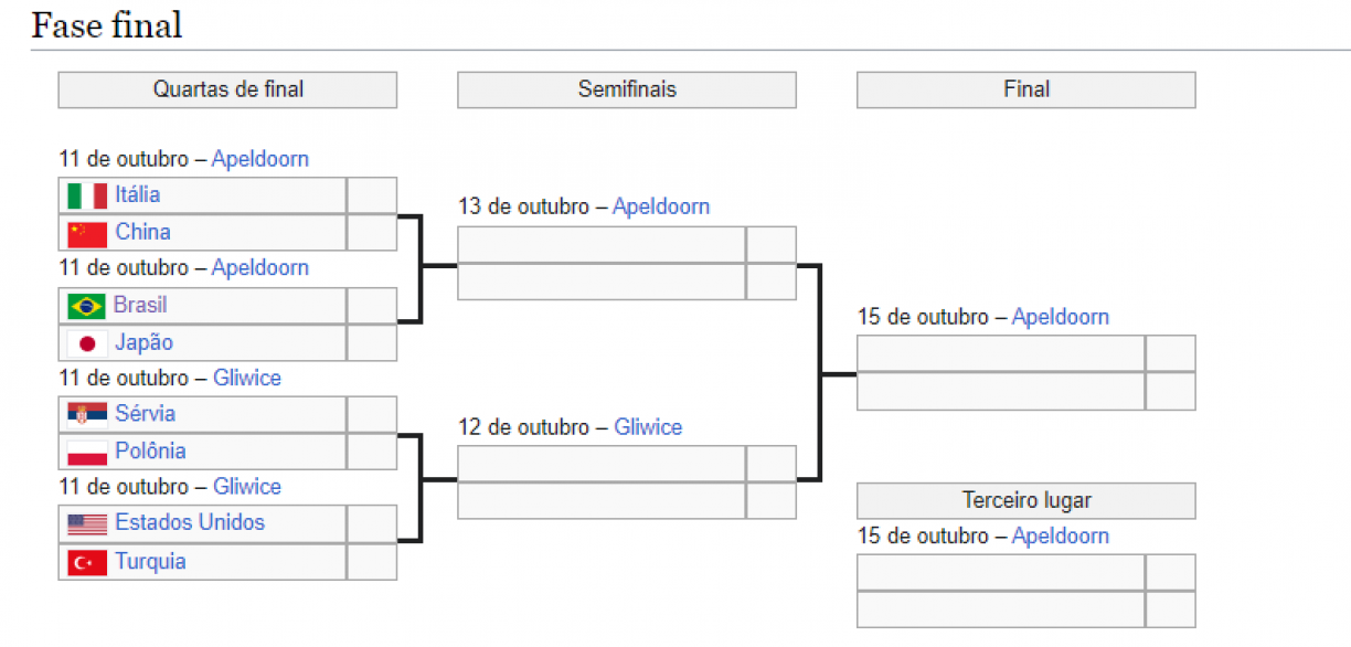 Mundial de vôlei feminino: veja horários das quartas de final