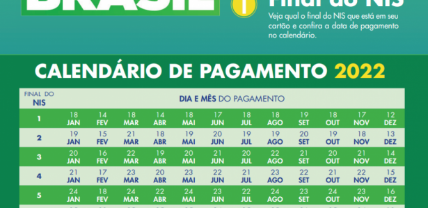 ¿Caixa reveló la fecha de pago del primer lote de ayuda Brasil 2023?  Vea aquí si recibió un nuevo valor de Ayuda Brasileña 2023 en enero