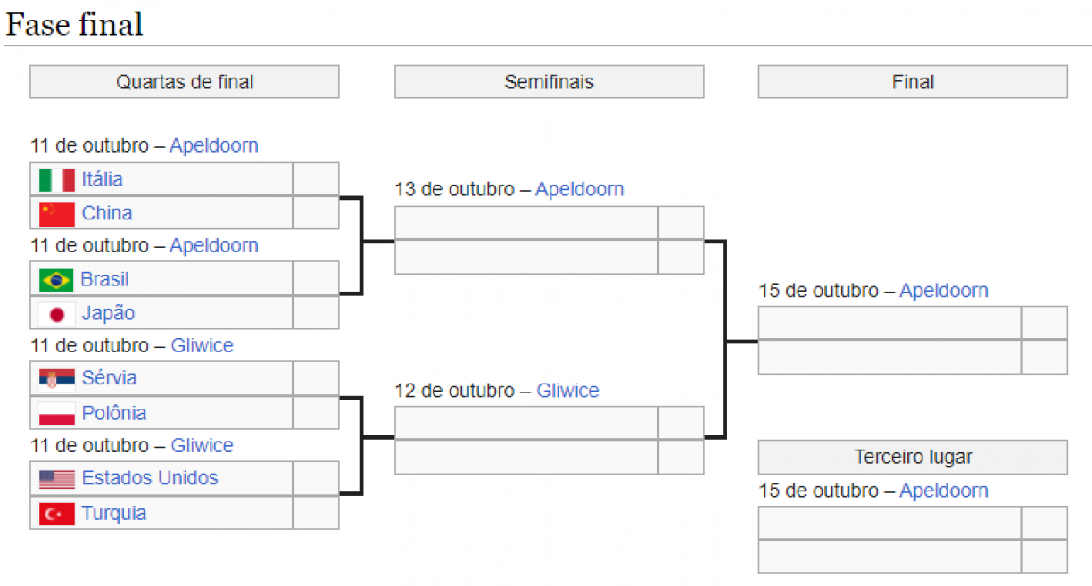 Reprodução/Wikipedia