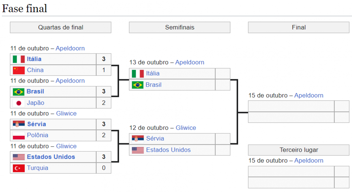 CAMPEONATO MUNDIAL DE VÔLEI FEMININO: confira a tabela de jogos do