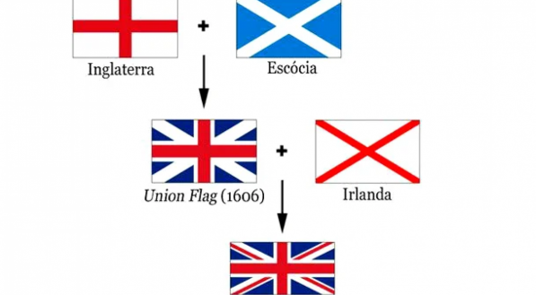 Bandeiras de Inglaterra, Escócia, Irlanda, Grã-Bretanha e Reino Unido