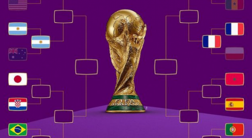 Chaveamento da Copa do Mundo 2022