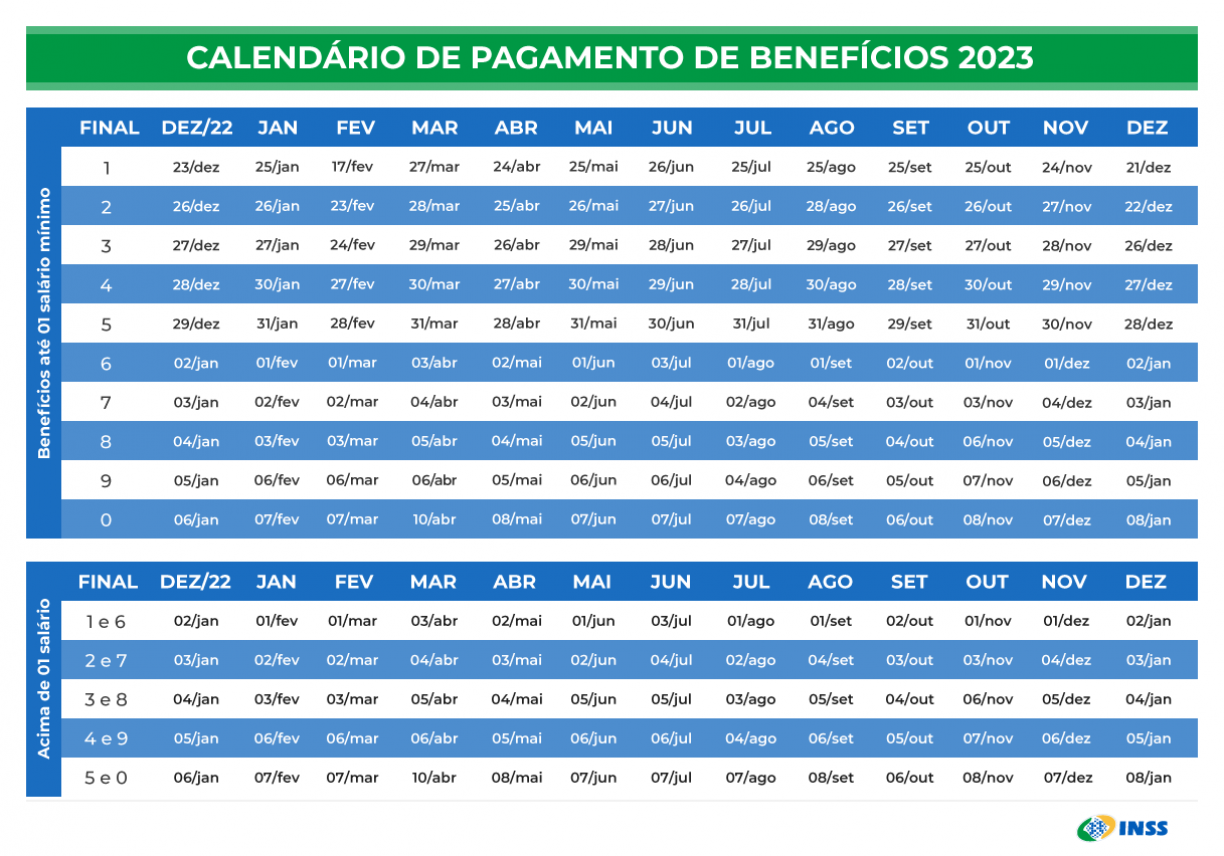 comprar bilhete da loteria federal pela internet