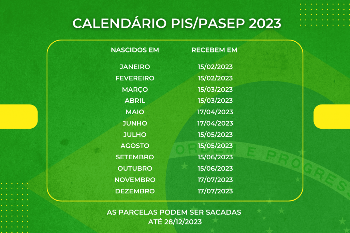 PAGAMENTO DO PIS 2023: R$ 1.302 do PIS 2023 é confirmado para nascidos em JULHO e AGOSTO nesta TERÇA (25/04)? confira as DATAS de PAGAMENTO,a TABELA do PIS e como SACAR o ABONO SALARIAL