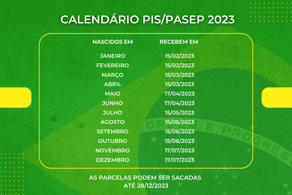CALEND RIO DO PIS 2023 ATUALIZADO Parcela De R 1 320 Ser ANTECIPADA 