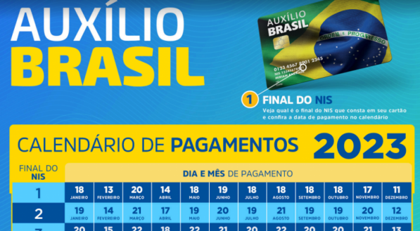 Calendário do Bolsa Família - Figure 5