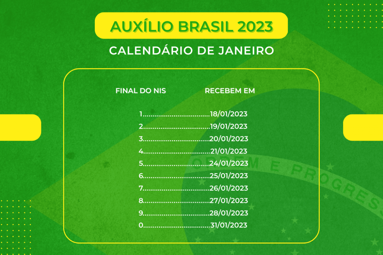 Auxílio Brasil em 2023: veja calendário, valor, como vai ser e mais