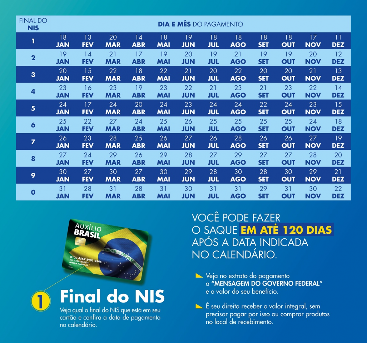 Calendário Bolsa Família; calendário Auxílio Brasil