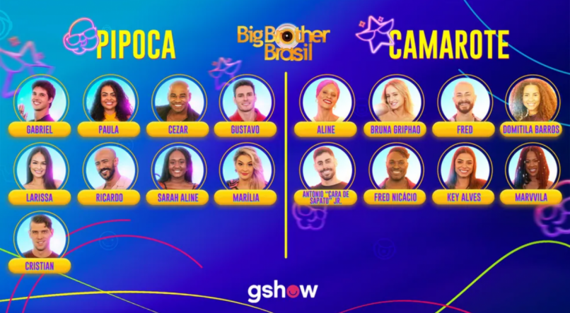 Participantes do Big Brother Brasil 2023