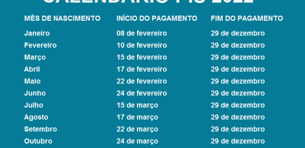 CalendÁrio Abono Salarial Pis Pasep Nova Tabela Pis 2023 Está DisponÍvel Veja Como Sacar O Pis 8893