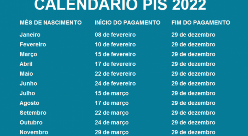 CALENDÁRIO PIS 2022: Veja como CONSULTAR PIS 2022 para SACAR HOJE (25/04)


