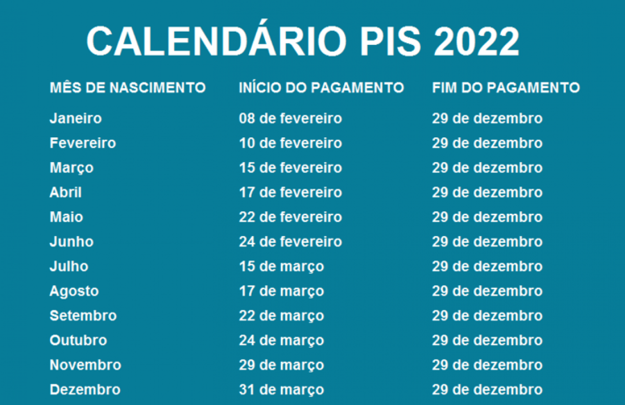 Novo CalendÁrio Pis Pasep 2023 Caixa E Banco Do Brasil Liberam Pagamento Do Pis 2022 Em Dobro 4156