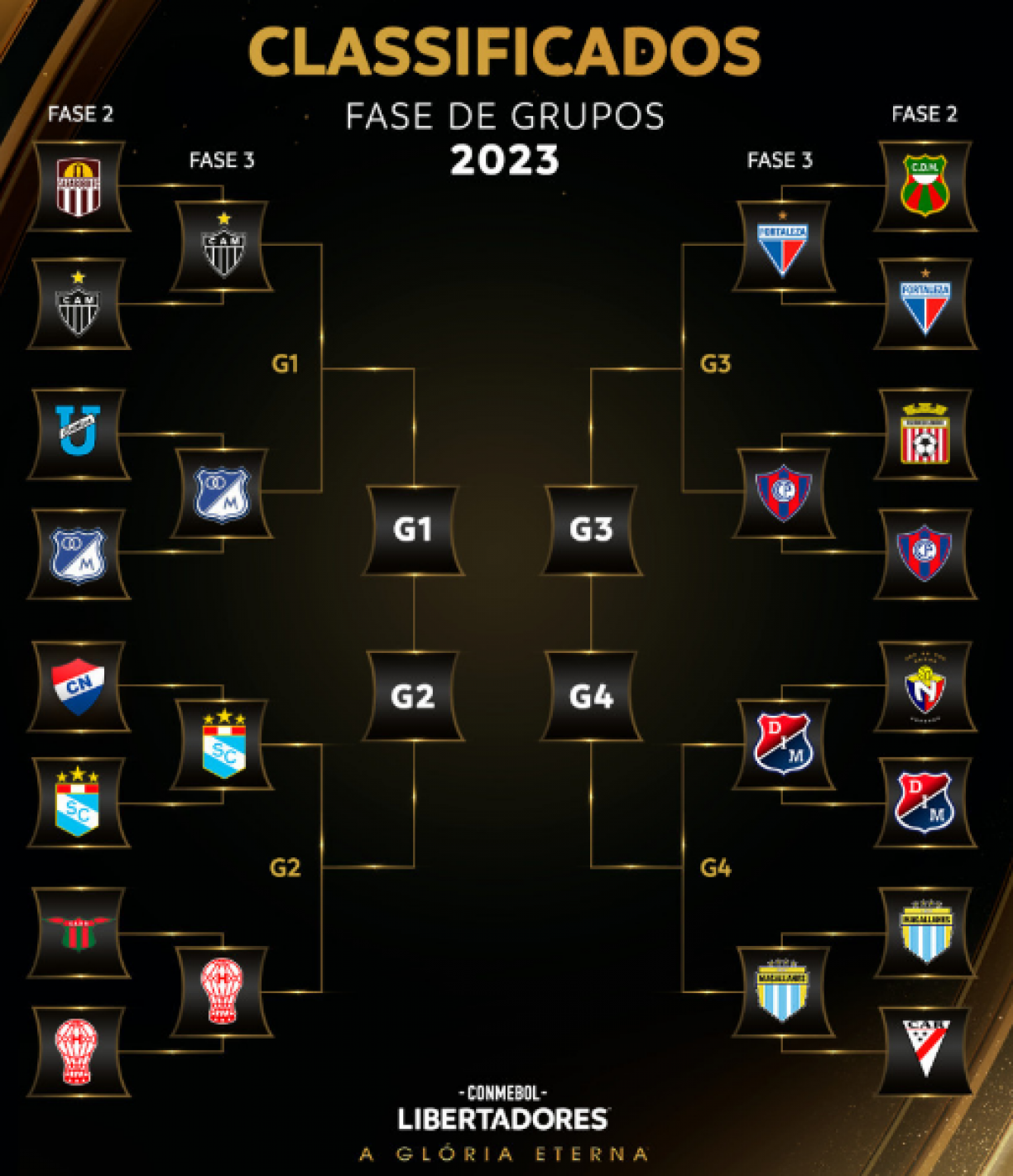 Copa Libertadores 2023: possíveis escalações e onde assistir