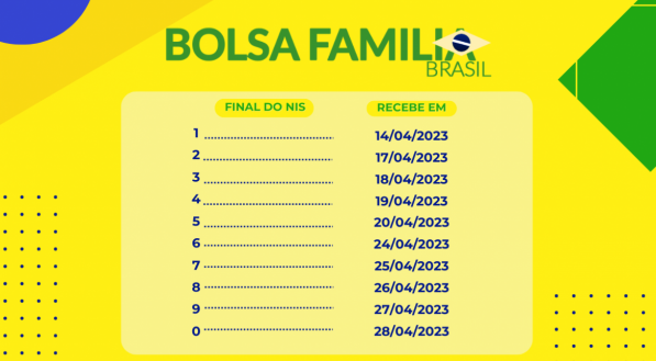 Calendário do Bolsa Família - Figure 3