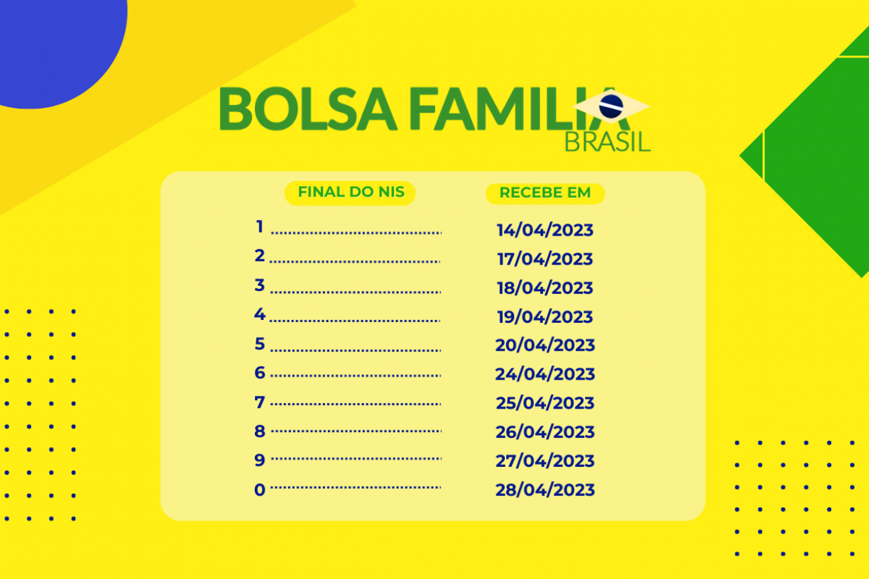 NOVO CALENDÁRIO BOLSA FAMÍLIA 2023: NOVA DATA para pagamento do BOLSA FAMÍLIA é CONFIRMADA pela Caixa em ABRIL? confira QUEM TEM DIREITO AO VALOR MAIOR do BOLSA FAMÍLIA e veja as datas de pagamento em ABRIL