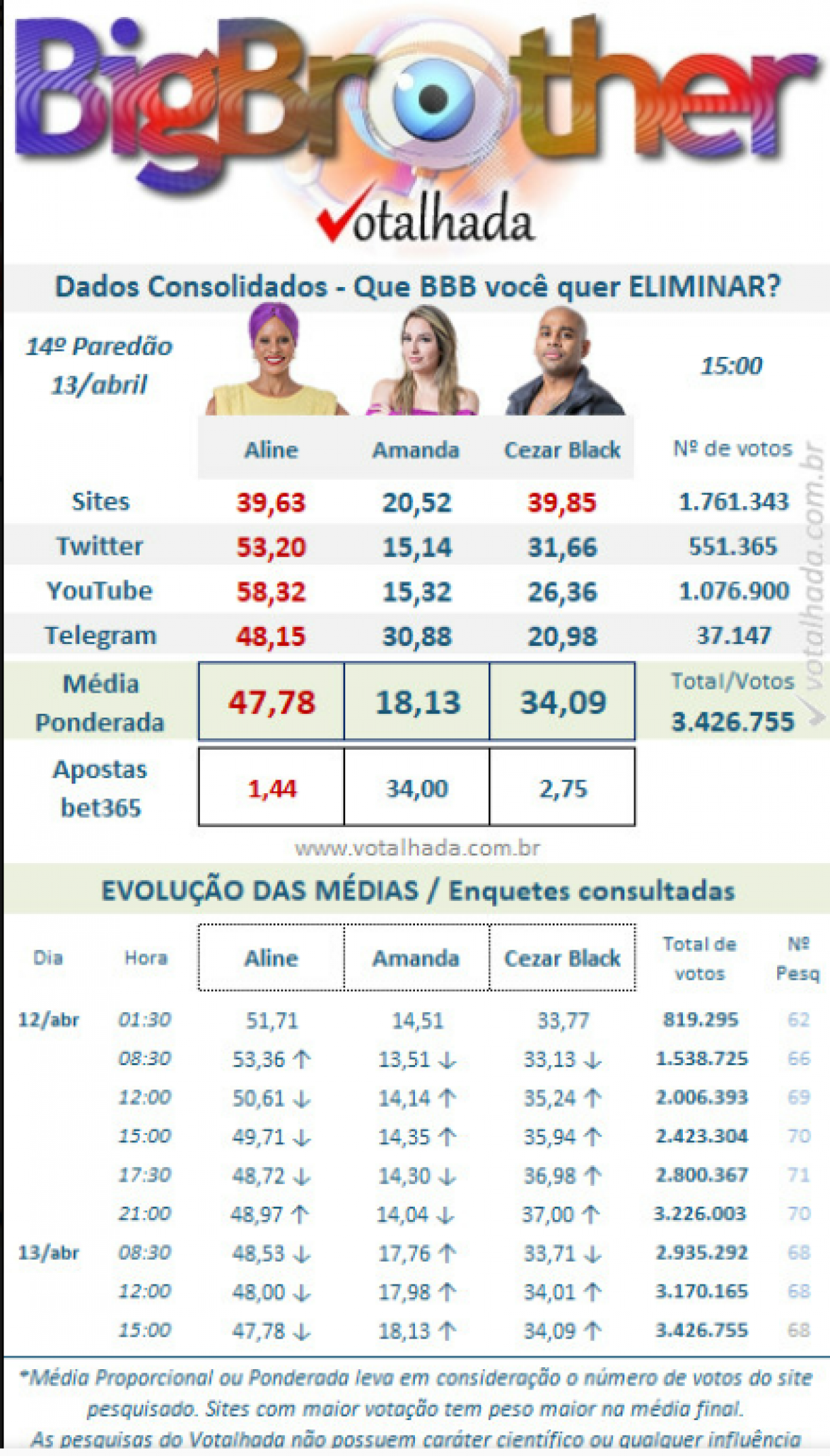 Reprodução