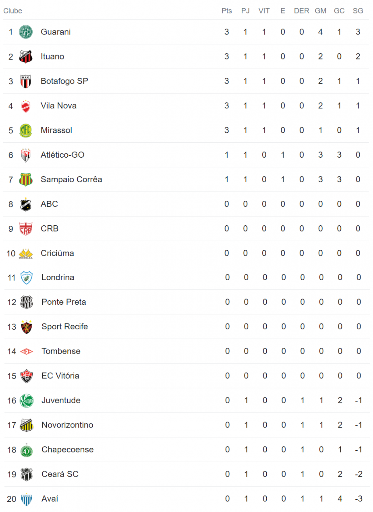 Tabela Serie B Brasileirao 2024 Lok Rea Leland