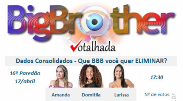 Enquete Votalhada do paredão do Big Brother Brasil eliminação terça (18).