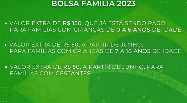 Os pagamentos do Bolsa Fam&iacute;lia 2023 (Aux&iacute;lio Brasil) ter&atilde;o o acr&eacute;scimo de benef&iacute;cios adicionais para crian&ccedil;as, jovens e gestantes.