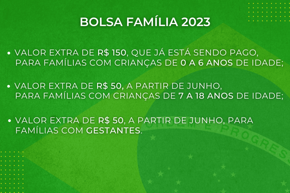 Calendário do Bolsa Família - Figure 2