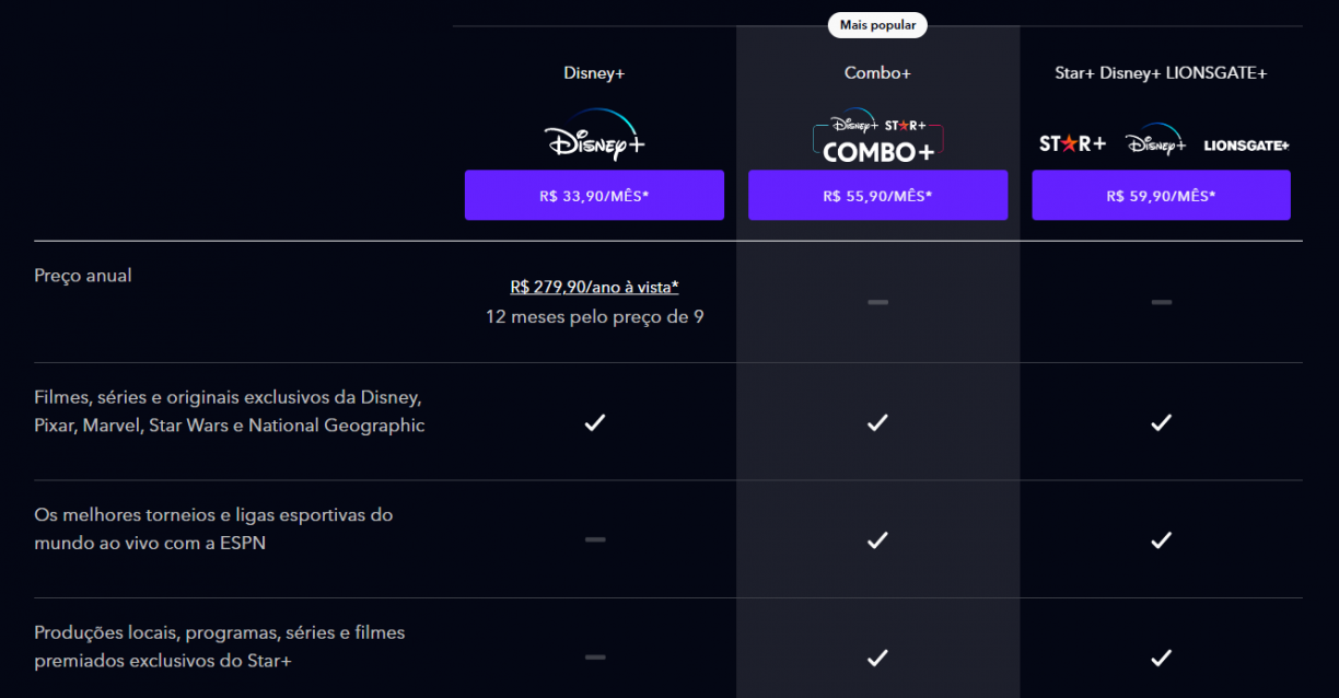 Confira as produções que chegam em maio no Star+ e Disney+