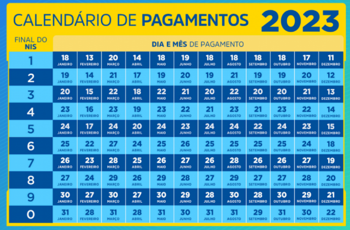 Calendário do Bolsa Família - Figure 1