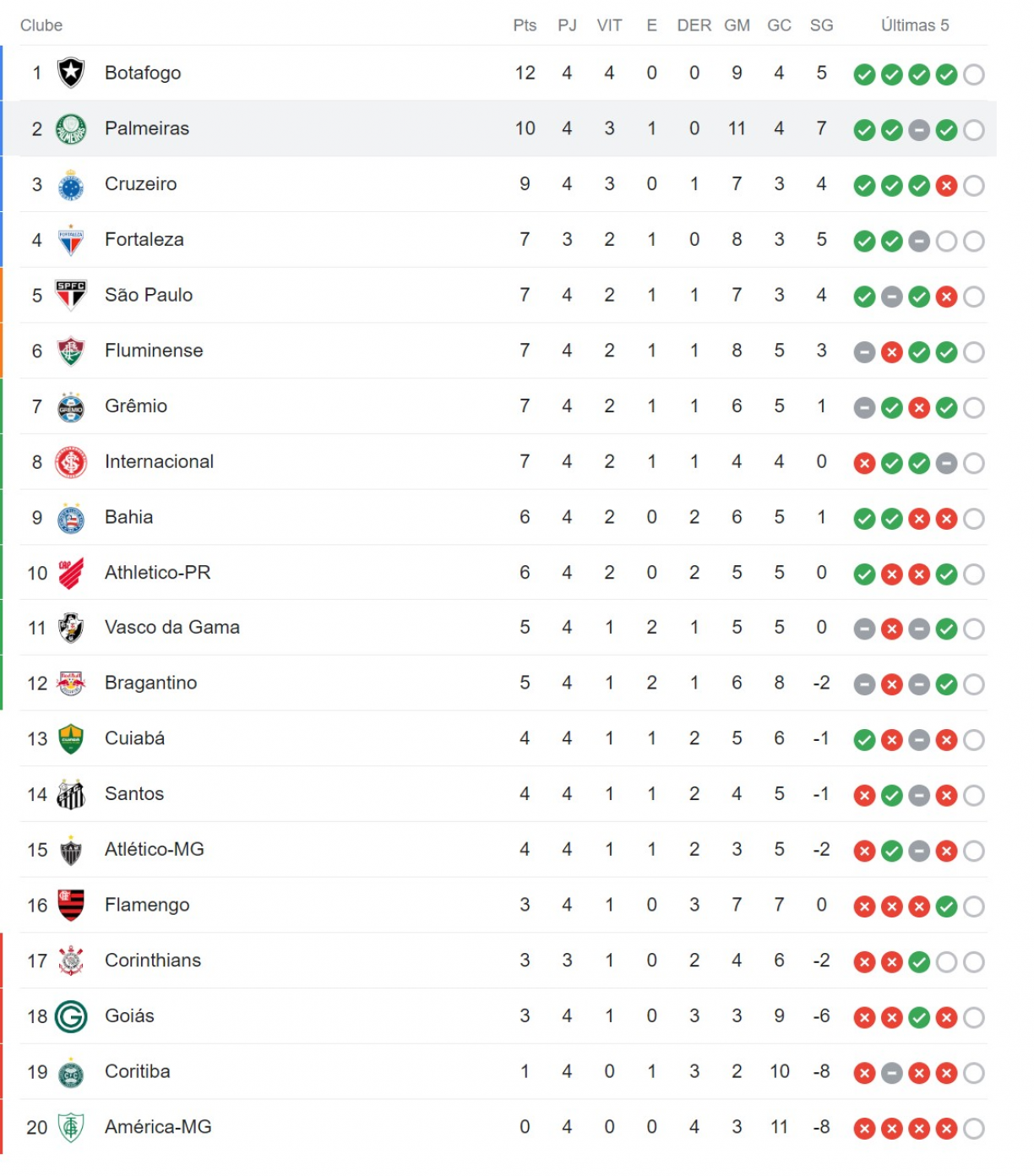 américa-mg x tombense