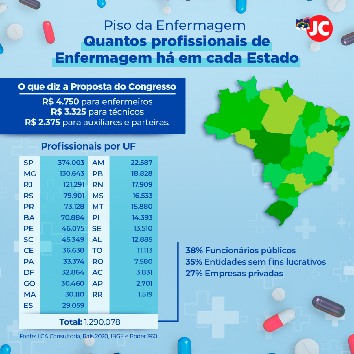 PISO SALARIAL ENFERMAGEM ÚLTIMAS NOTÍCIAS PAGAMENTO já foi LIBERADO