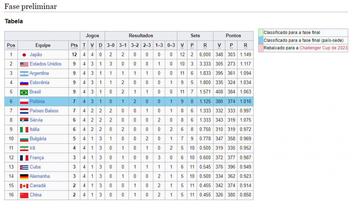 Ranking Volleyball Masculino 2024 Eda Muriel