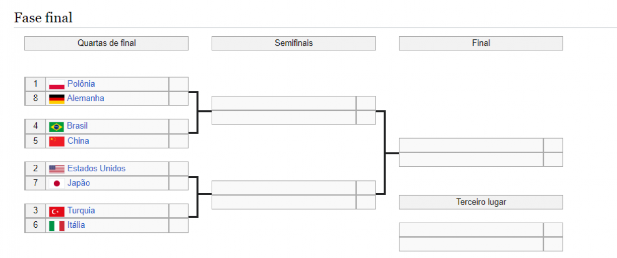 Tabela atualizada do Campeonato Paulista de vôlei feminino 2023