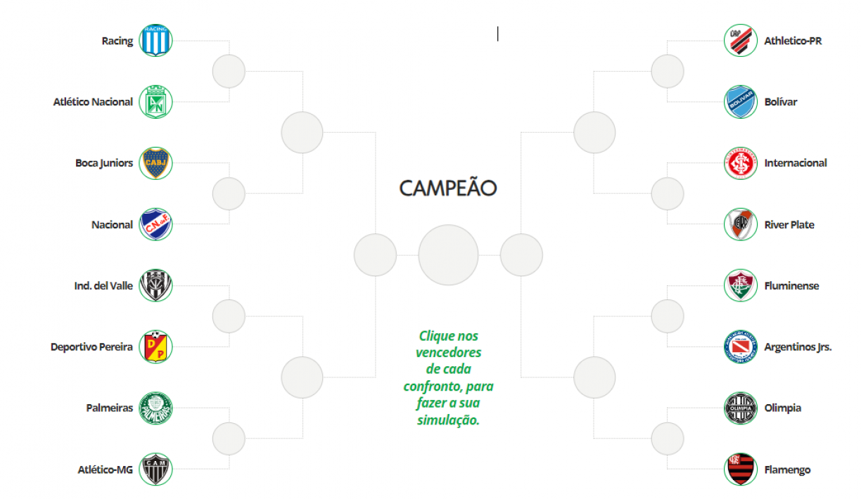 Copa Libertadores da América 2023, Tabelas e Jogos