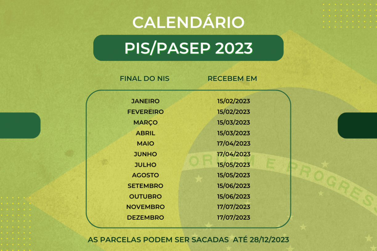 Tabela Pis 2023 Atualizado Novo Prazo Para Sacar O Pis Ano Base 2021 Revelado Veja Onde Sacar 8494