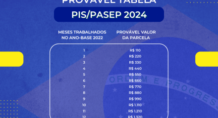 Provável tabela do PIS/Pasep 2024, do ano-base 2022.