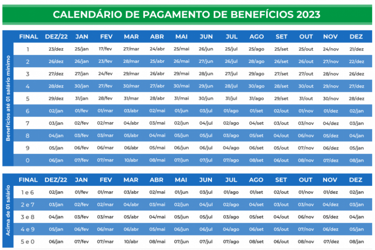 Ministério do Desenvolvimento