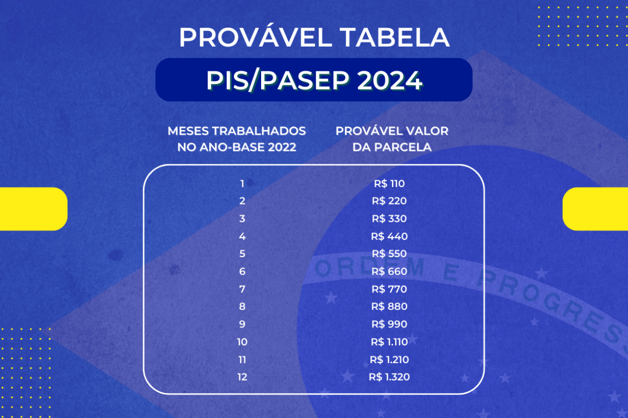 Calend rio Pis 2024 R 1 320 Liberado Hoje 09 11 Veja Quando 
