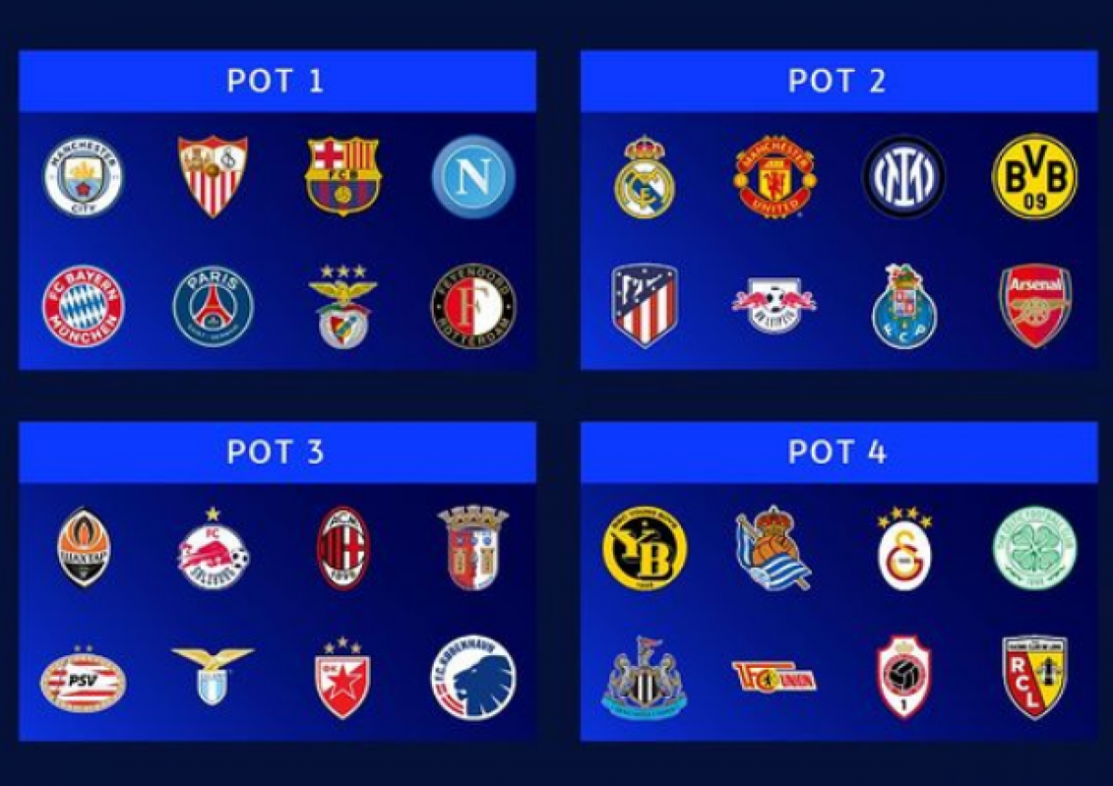 Grupos da Champions League 2023/24 conhecidos esta noite – DW – 31