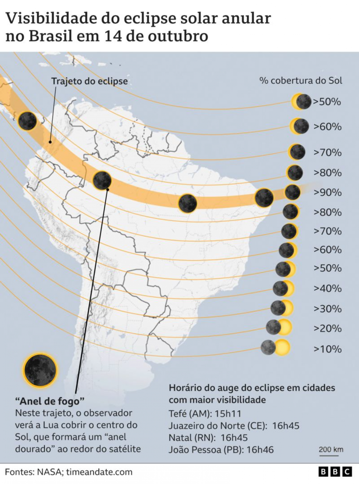 QUE HORAS SERÁ O ECLIPSE SOLAR? Saiba como e onde observar o Eclipse