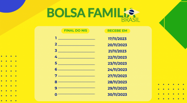 Calendário do Bolsa Família 2023 de novembro.