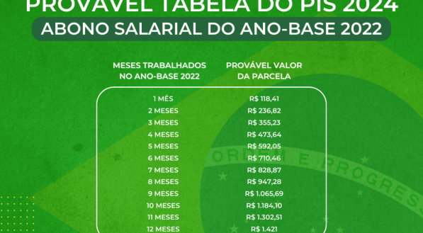 Veja se trabalhadores dom&eacute;sticos recebem o abono salarial do PIS.