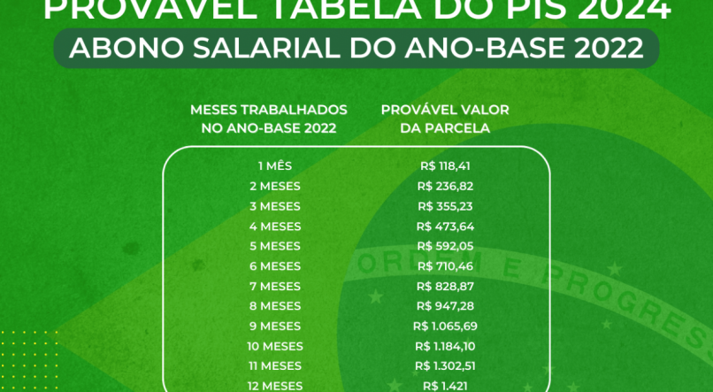 Veja se trabalhadores dom&eacute;sticos recebem o abono salarial do PIS.