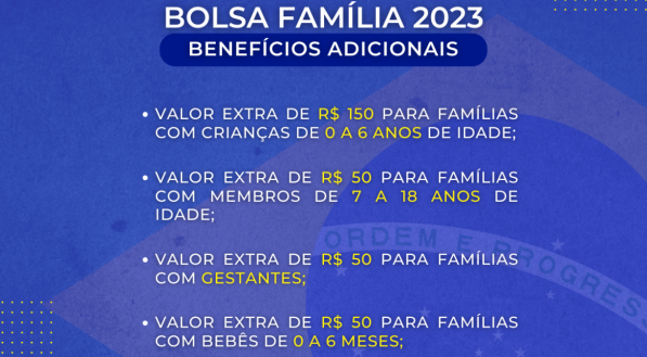 Pagamento dos benefícios adicionais do Bolsa Família 2023.