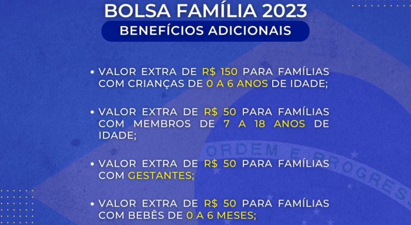 CalendÁrio Bolsa FamÍlia Janeiro 2024 Governo Já Divulgou Veja Previsão 3278