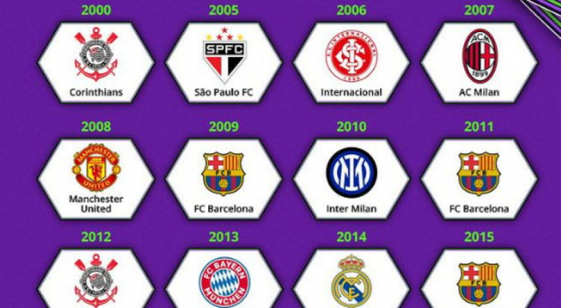 CAMPEÕES MUNDIAIS DE CLUBES FIFA! em 2023  Campeão mundial de clubes,  Mundial de clubes fifa, Campeões mundiais