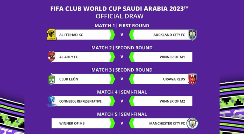 Chaveamento do Mundial de Clubes 2023