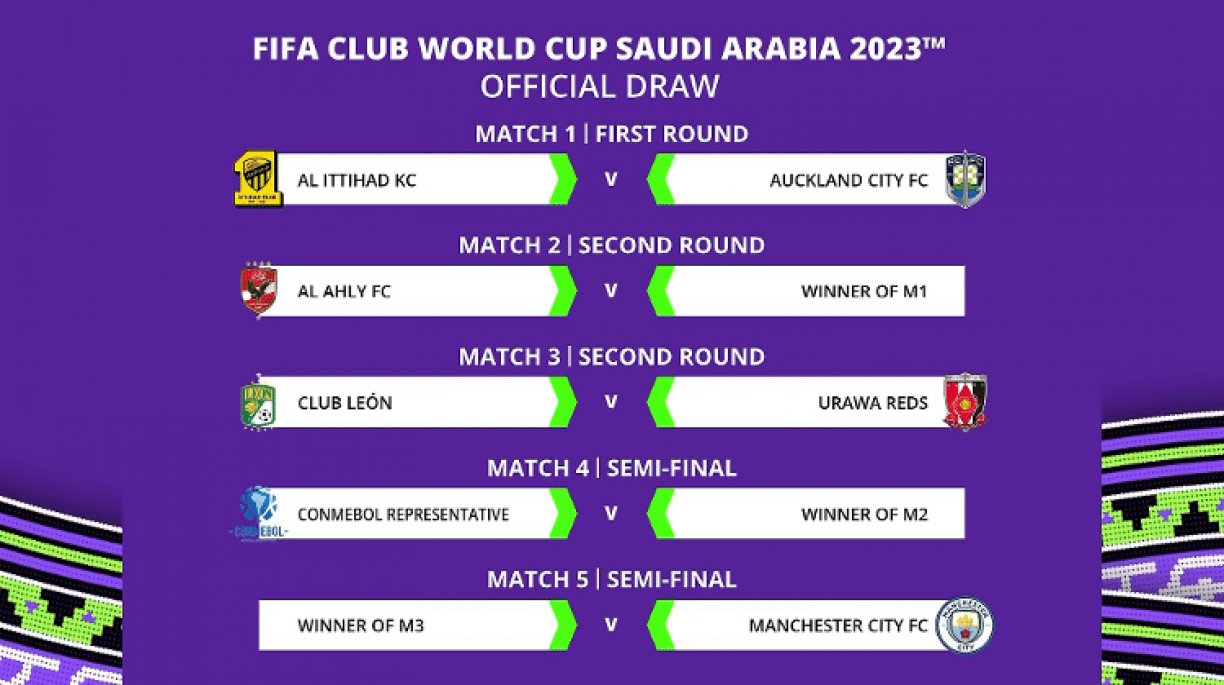 Tabela do Mundial de Clubes 2023: veja datas e horários dos jogos