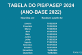 ABONO SALARIAL 2024