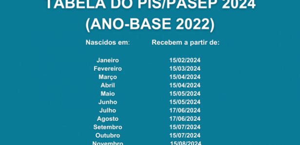Tabela Pispasep 2024 Tem Valor Antecipado Confira O Calendário Do Pis Ano Base 2022 5989